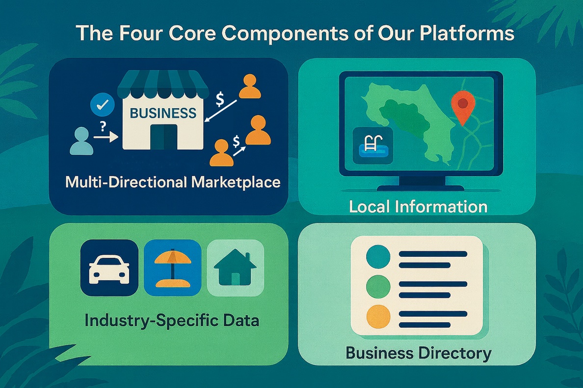 The Four Core Components of Our Platforms